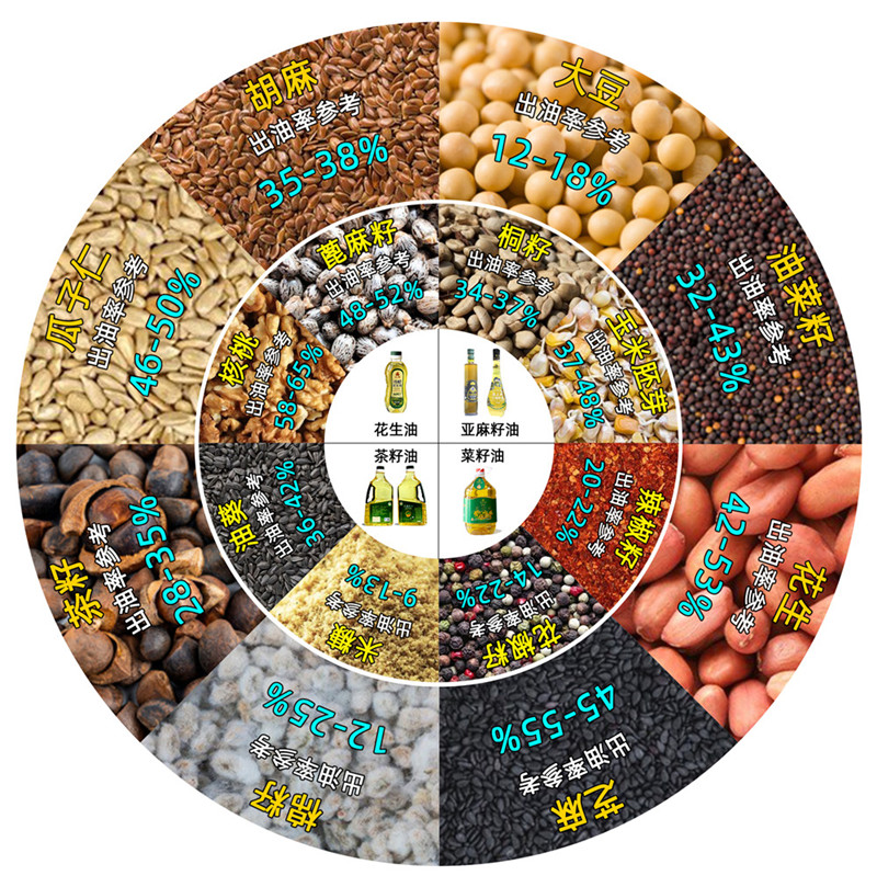 常見油料及出油率